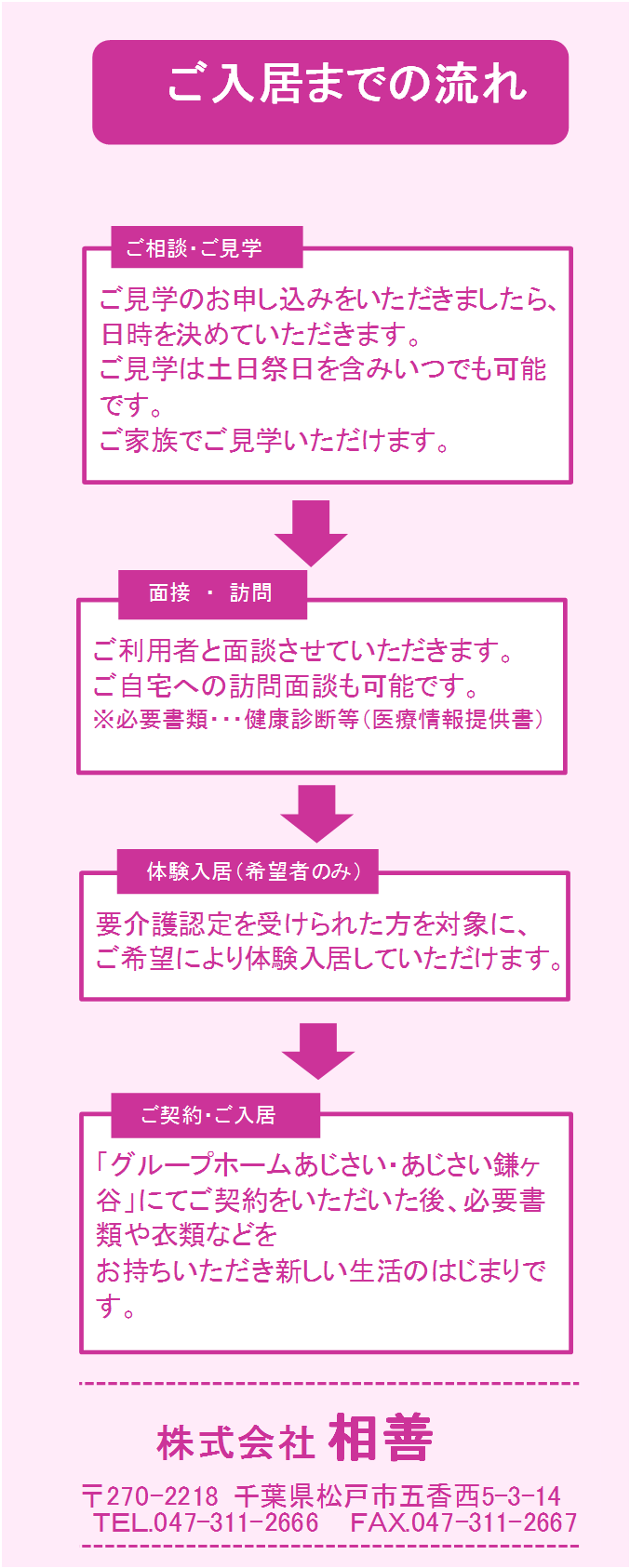 松戸外科内科クリニックを併設のイメージ